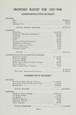 Proposed Budget for 1957-1958