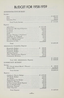 Budget for 1958-1959