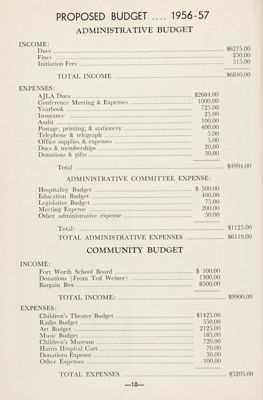 Proposed Budget…1956-57