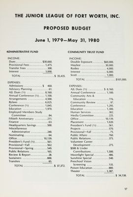 The Junior League of Fort Worth, Inc. Proposed Budget, 1979-1980