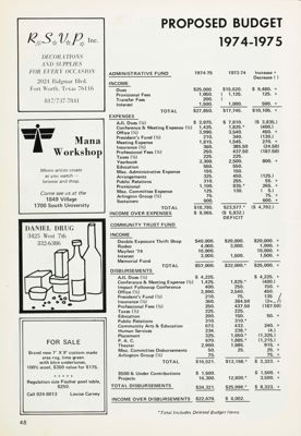 Proposed Budget 1974-1975