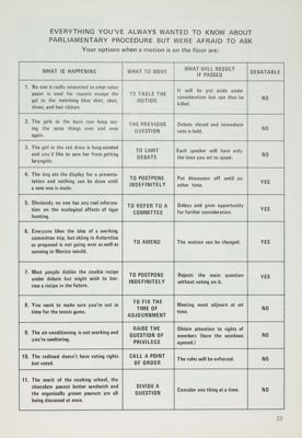 Everything You've Always Wanted to Know About Parlimentary Procedure But Were Afraid to Ask