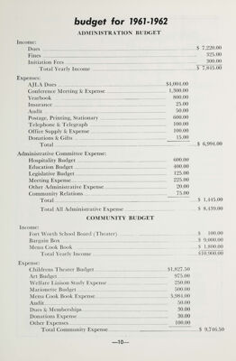 Budget for 1961-1962