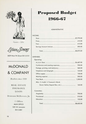 Proposed Budget 1966-67