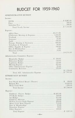Budget for 1959-1960