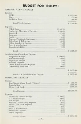 Budget for 1960-1961