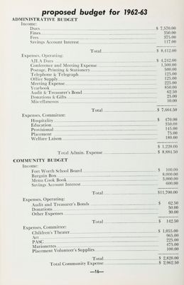 Proposed Budget for 1962-63