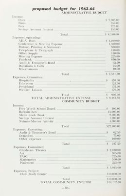 Proposed Budget for 1963-64