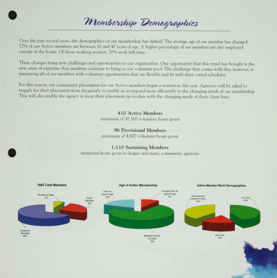 Membership Demographics, 2002-2003