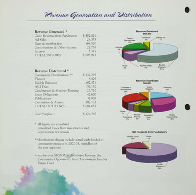 Revenue Generation and Distribution, 2002-2003