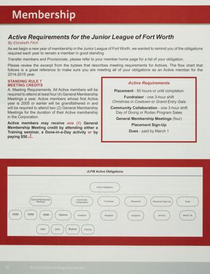 Active Requirements for the Junior League of Fort Worth, Fall 2014
