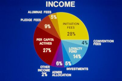 fee increases in recent years slide, c. 1984 (image)