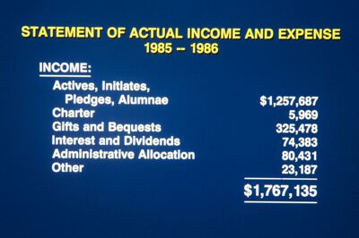 fee increases in recent years slide, c. 1984 (image)