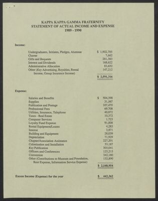 national finance of kappa kappa gamma fraternity, 1941-1942 (image)