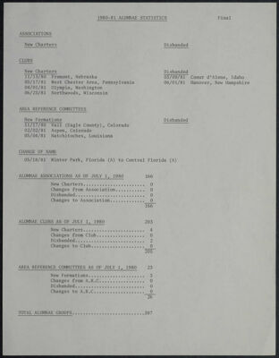 uncorrected alumnae statistics report, 1983-1984 (image)