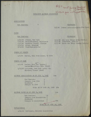 uncorrected alumnae statistics report, 1983-1984 (image)
