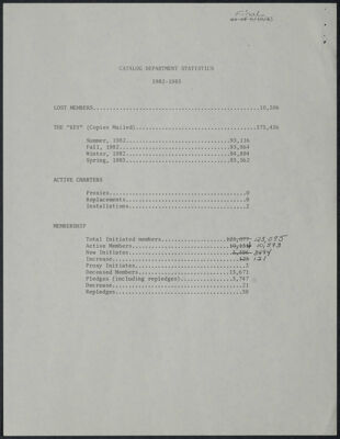corrected alumnae statistics report, 1983-1984 (image)