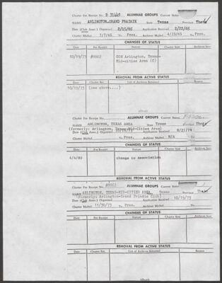 charlotte copeland to zaner-bloser company memorandum, april 28, 1965 (image)