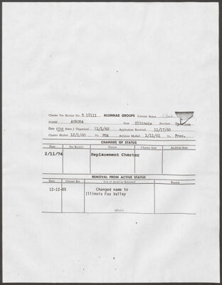 kappa kappa gamma to janet van trigt memorandum, january 11, 1961 (image)