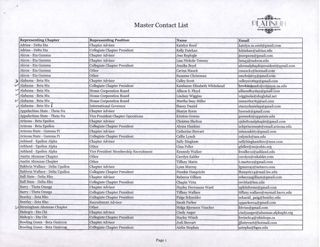 Master Contact List, 2016