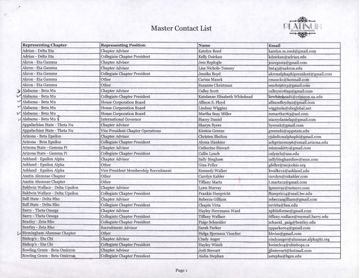 Master Contact List, 2016