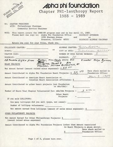 Tuscaloosa Alumnae Chapter Philanthropy Report, 1988-1989