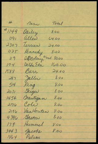 Michigan State Day Handwritten Receipt, 1985