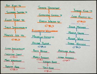 Delta Chapter Nine Branch Family Tree, 1976-1983