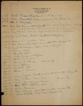 Alpha Chapter Alumnae List, March 14, 1933