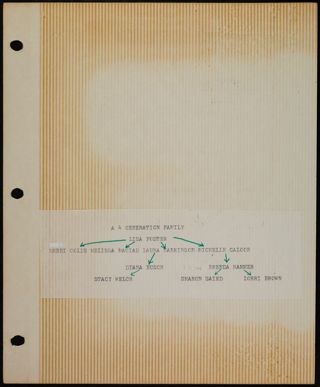 Phi Chapter Scrapbook, 1982, Page 27