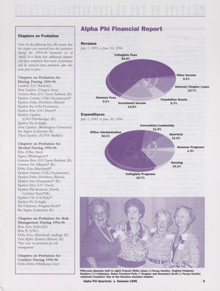 Chapters on Probation, Summer 1996. Alpha Phi Financial Report, Summer 1996
