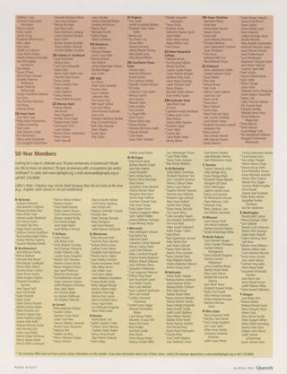 25-Year Members, Fall 2005, Continued. 50-Year Members, Fall 2005