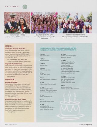 On Campus: CSU/Long Beach (Gamma Kappa), Winter 2006. On Campus: Christopher Newport (Theta Phi), Winter 2006. On Campus: Virginia Tech (Eta Omicron), Winter 2006. On Campus: Marquette (Eta Mu), Winter 2006. On Campus: Wisconsin/LaCrosse (Delta Kappa), Winter 2006. Congratulations to the Following Collegiate Chapters That Celebrate Milestone Anniversaries During 2005-06