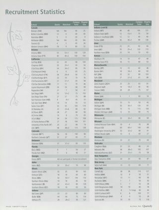 Education Leadership Consultants, 2000-2001