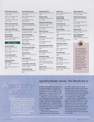 Announcements: Marriages, Spring 2007, Continued. Announcements: Silent Chapter, Spring 2007. Quarterly Reader Survey: The Results Are In