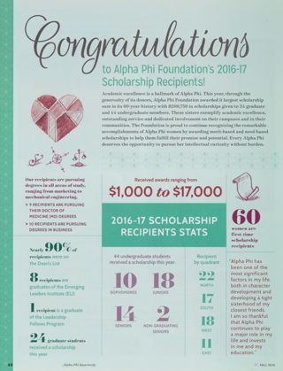 Congratulations to Alpha Phi Foundation's 2016-17 Scholarship Recipients!