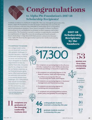 Congratulations to Alpha Phi Foundation's 2017-18 Scholarship Recipients!
