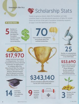 Amongst the Ivy: Talking Points: Scholarship Stats