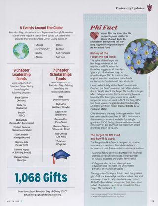 From the Crest: By the Numbers: Founders Day of Giving, Continued. From the Crest: Phi Fact, Winter 2020