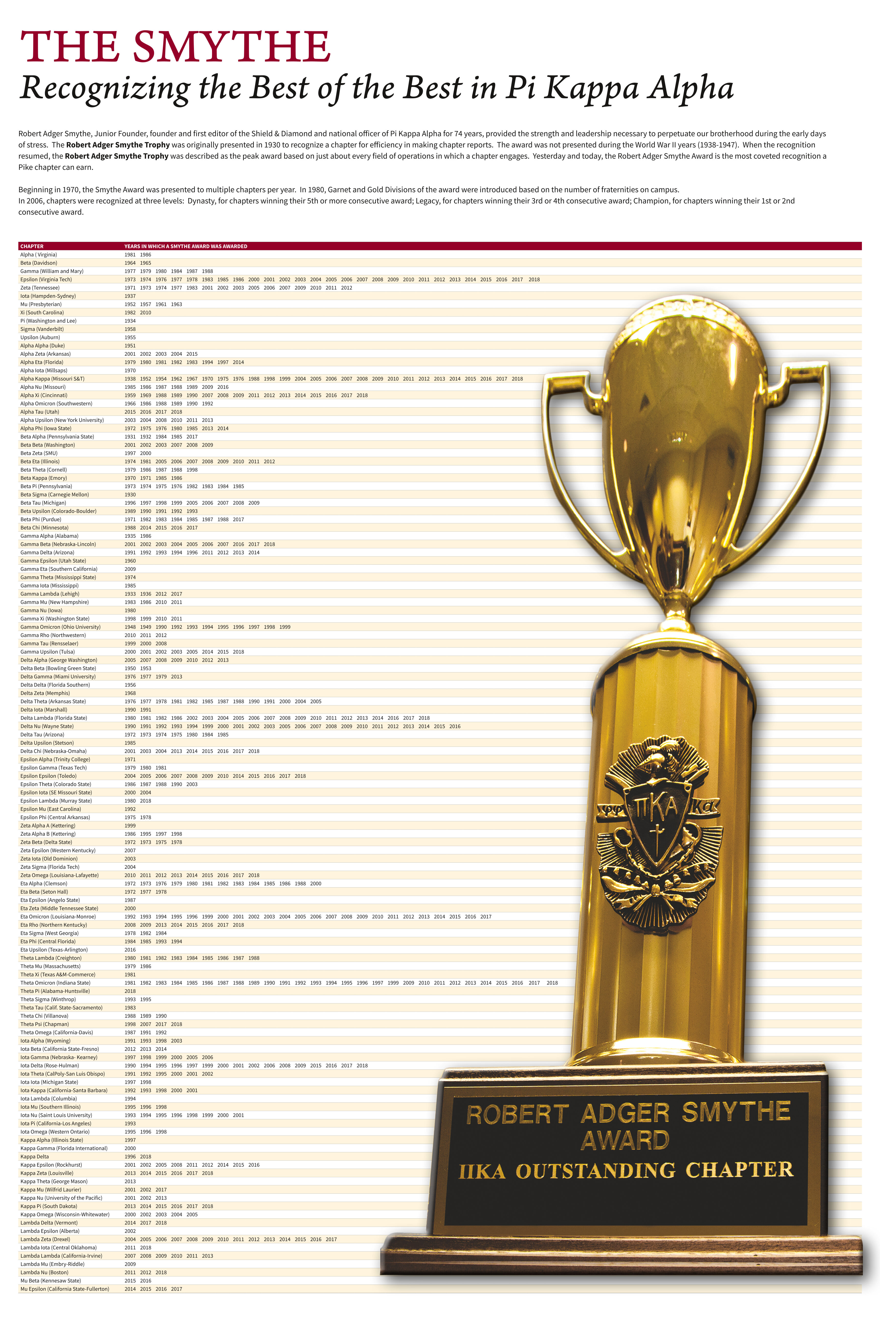 The Smythe Award Poster, 2018