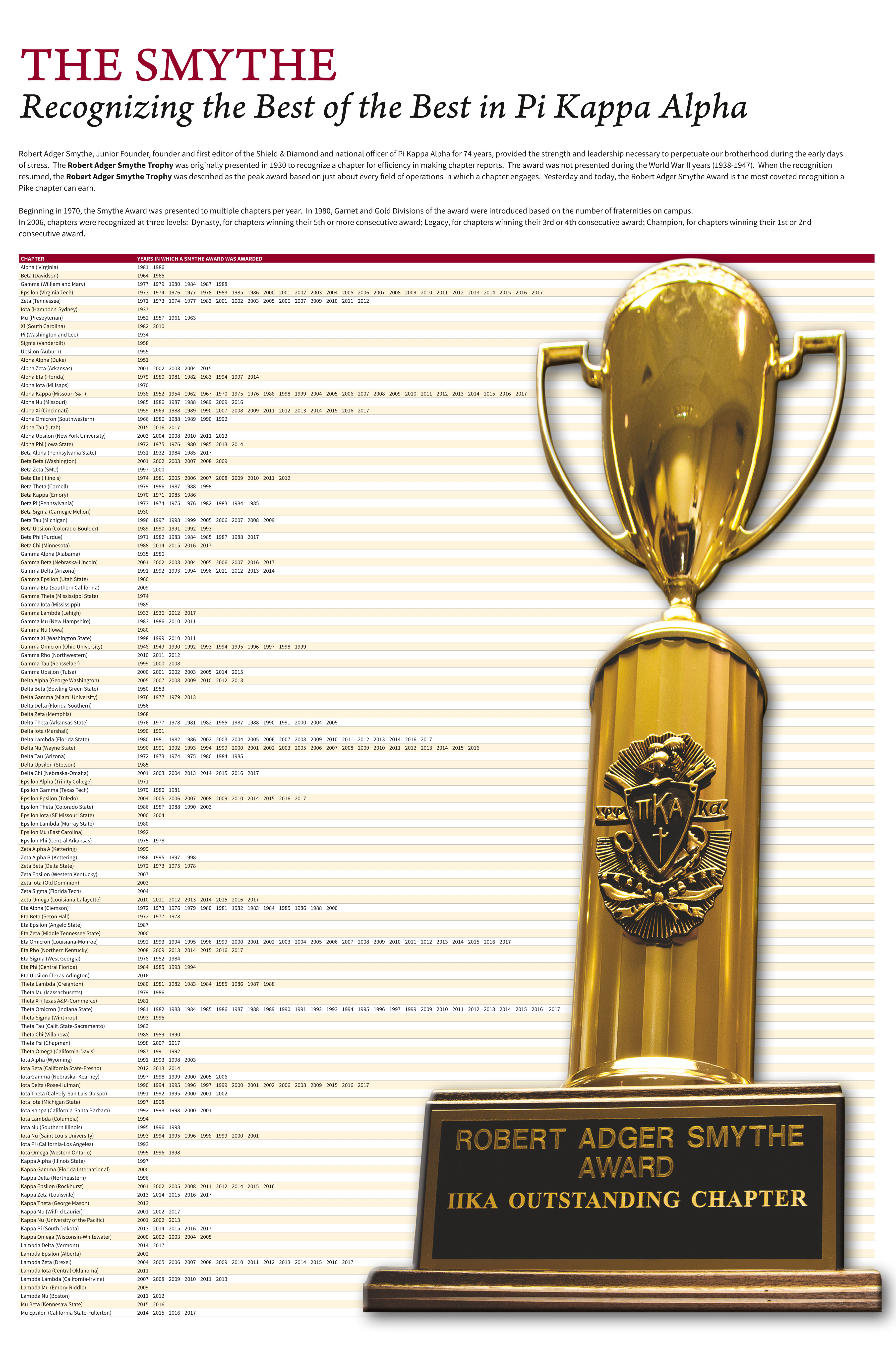 The Smythe Award Poster, 2017