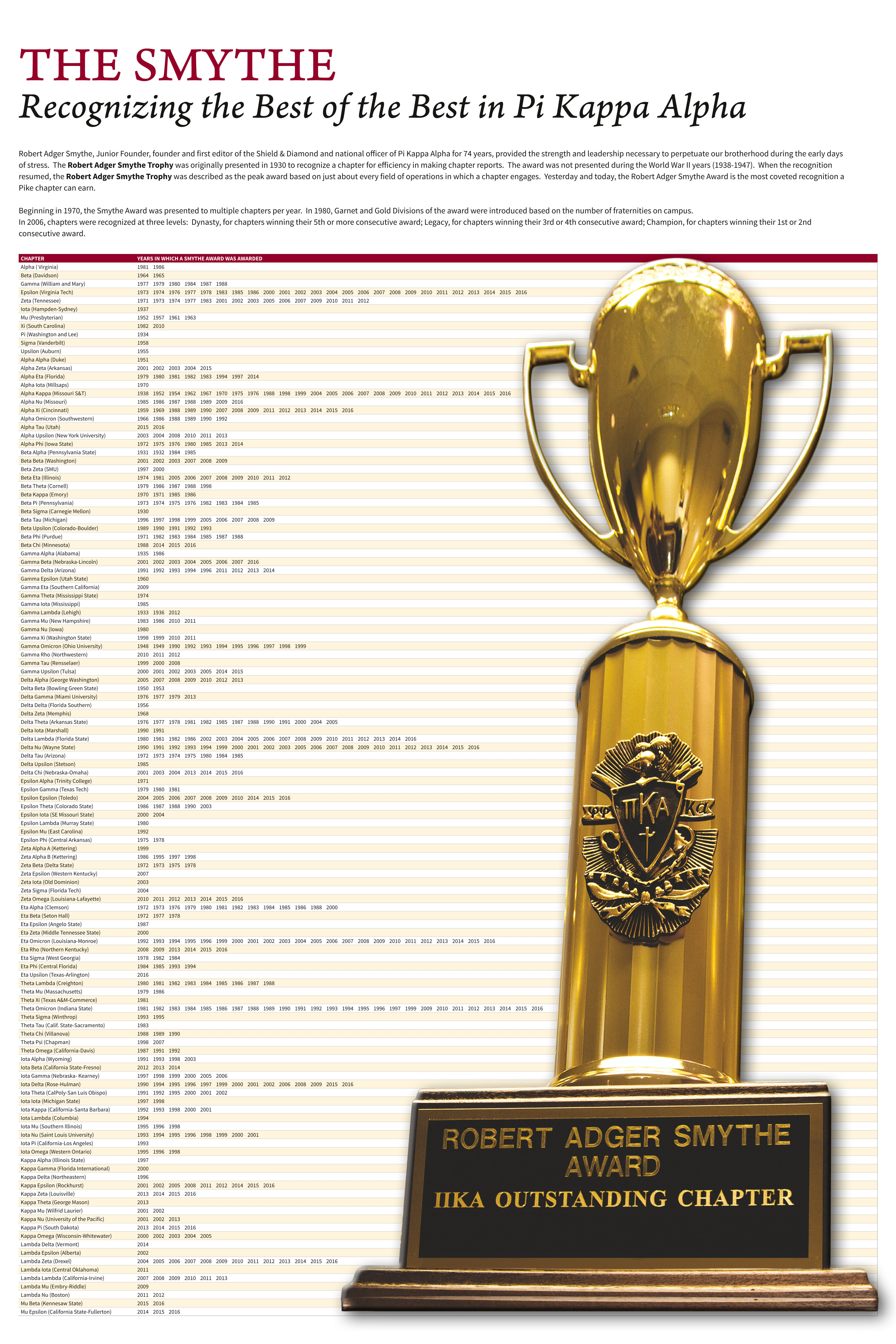 The Smythe Award Poster, 2016