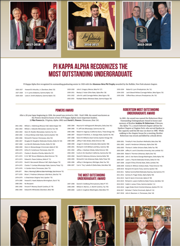 Most Outstanding Undergraduate Poster, 2017-2018