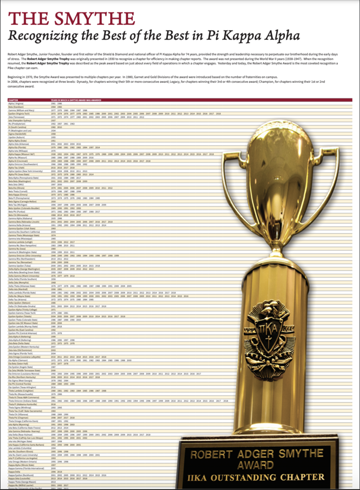 The Smythe Award Poster, 2018