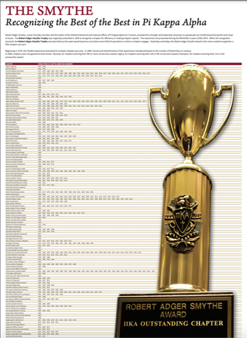 The Smythe Award Poster, 2017