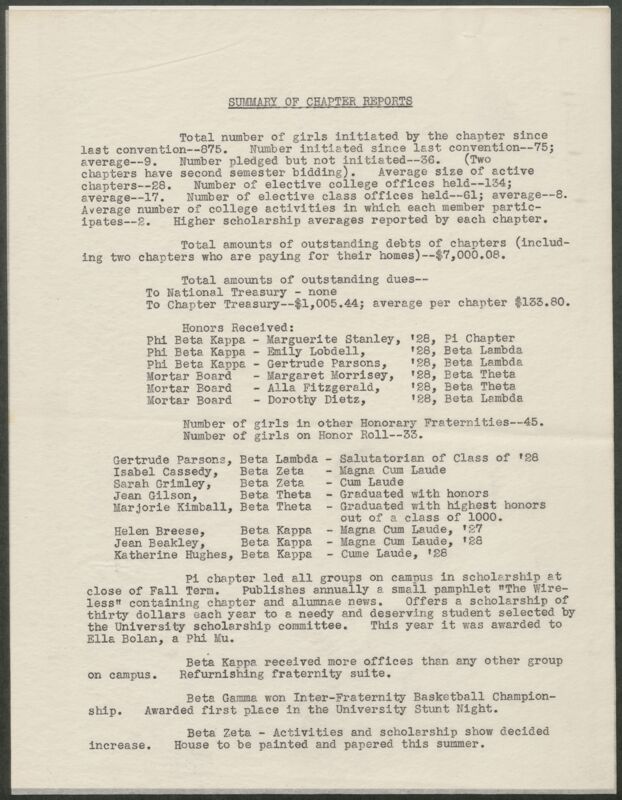 Summary of Chapter Reports, June 27-28, 1926 (Image)