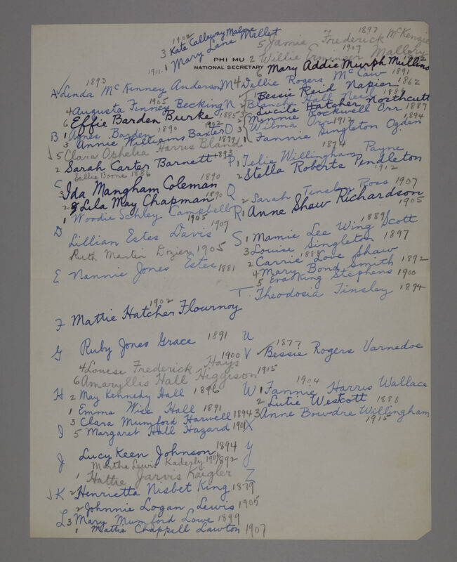 1923 Phi Mu National Secretary Convention Delegate List Image