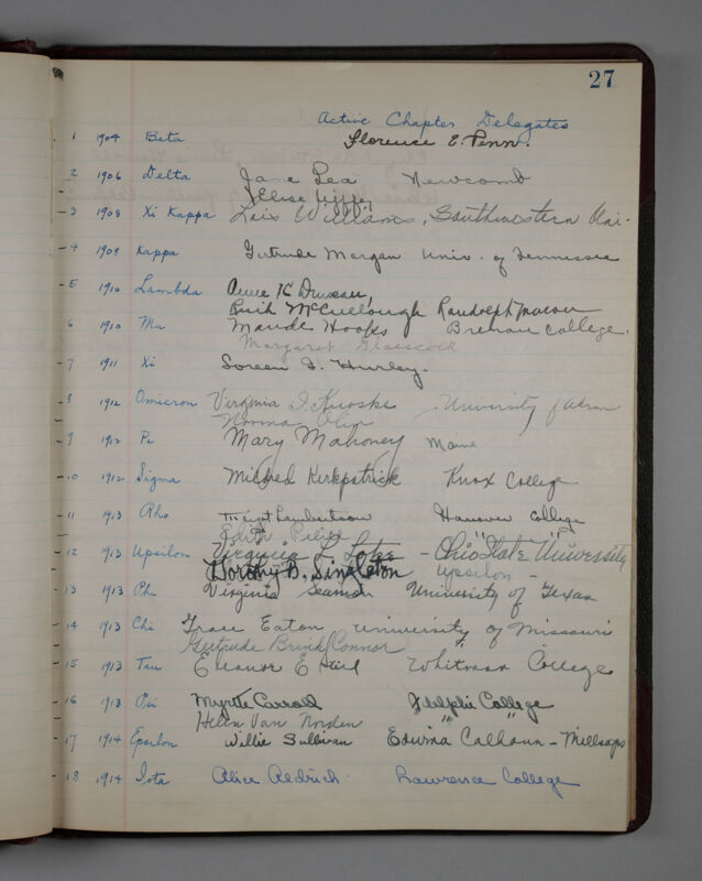 1923-1927 Phi Mu Convention Register Image