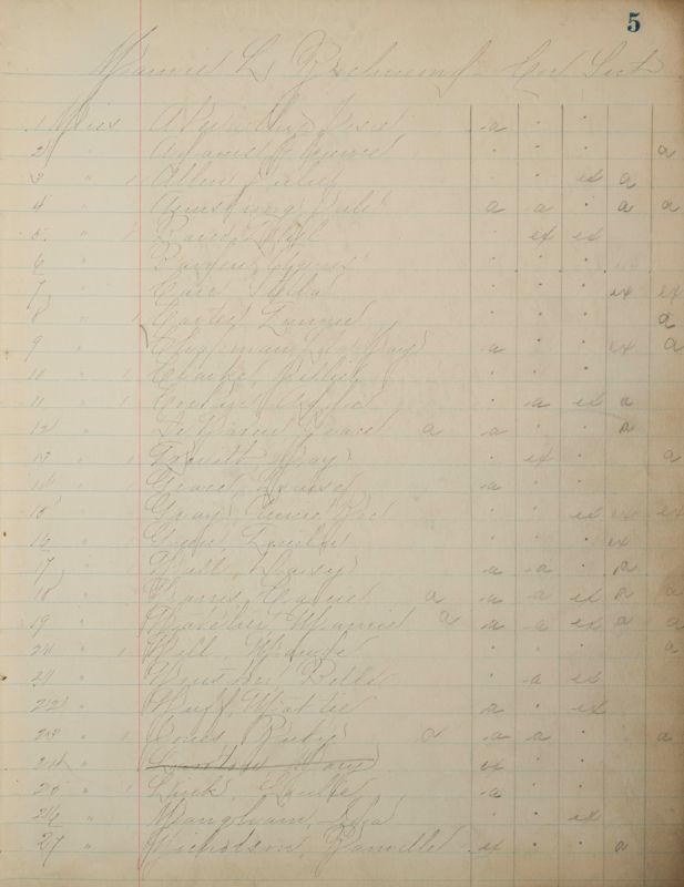 1890 to 1905 Philomathean Society Image