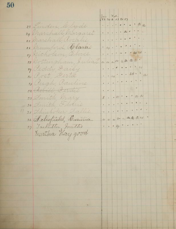 1890 to 1905 Philomathean Society Image